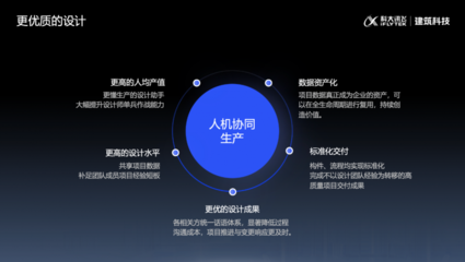 科大訊飛AI+自動(dòng)設(shè)計(jì)產(chǎn)品發(fā)布 開(kāi)啟建筑設(shè)計(jì)新紀(jì)元