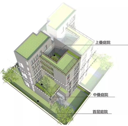 禁墅令下，新型疊墅建筑設(shè)計(jì)才是出路